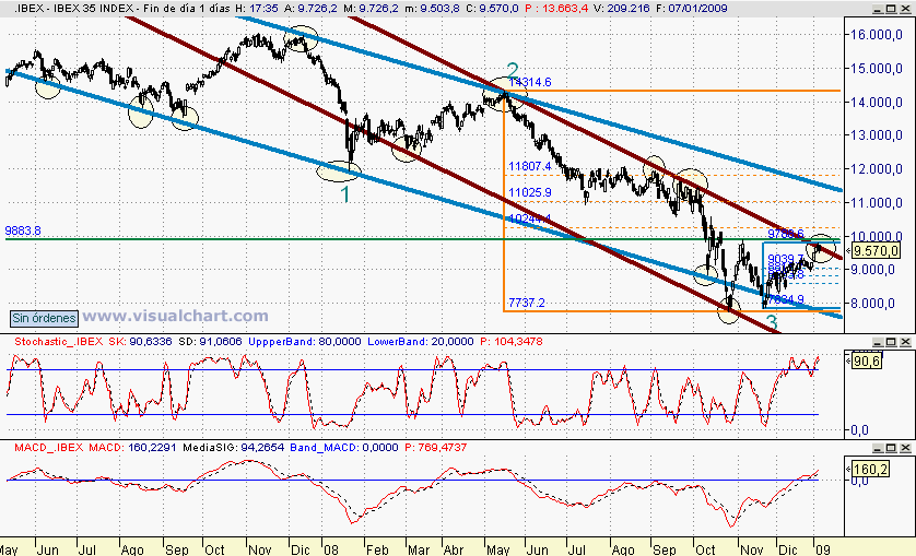 [Ibex(07-01-2009).png]