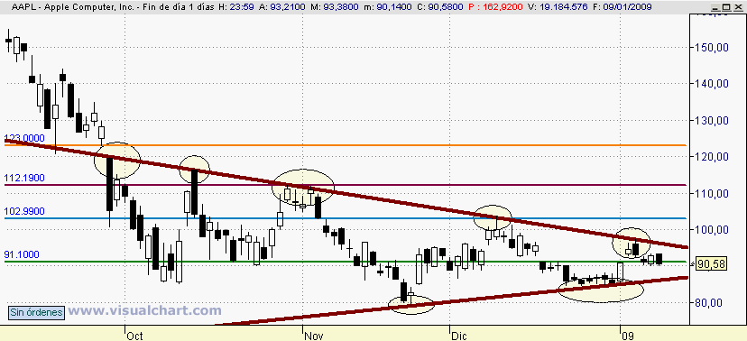 [apple(10-01-2009).png]