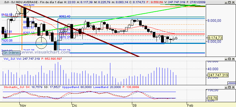 [dow+jones(27-01-2009).png]