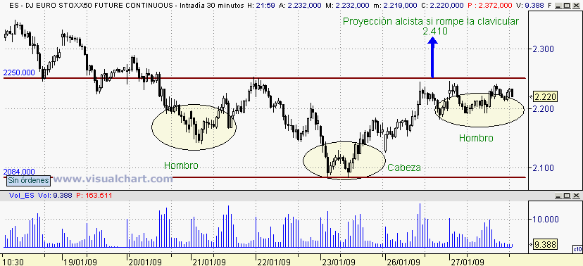 [Euro+Stoxx(27-01-2009)_3.png]