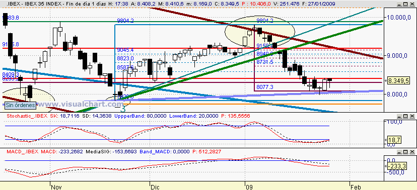 [Ibex(27-01-2009).png]