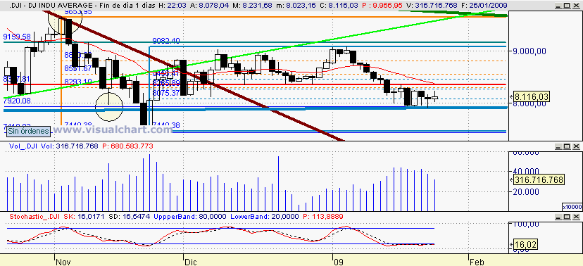 [dow+jones(26-01-2009).png]