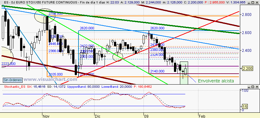 [Euro+Stoxx(26-01-2009).png]