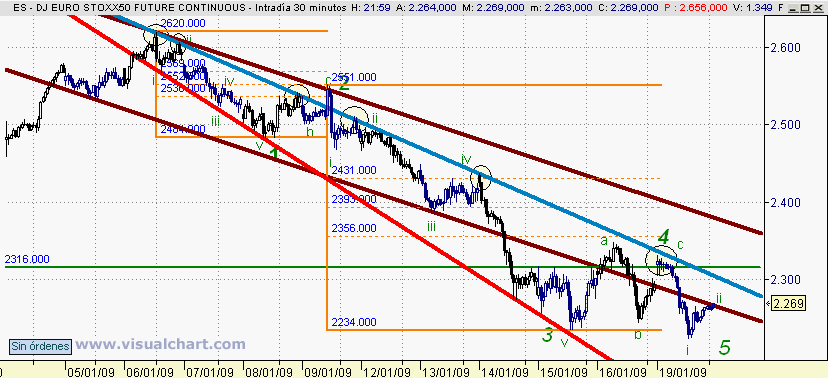 [euro+stoxx(19-01-2009)_2.png]