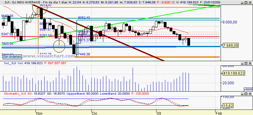 [Dow+JOnes(20-01-2009).png]