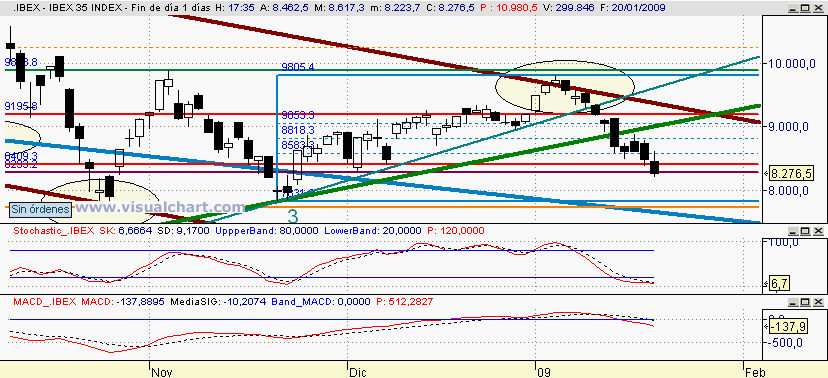 [Ibex(20-01-2009).png]