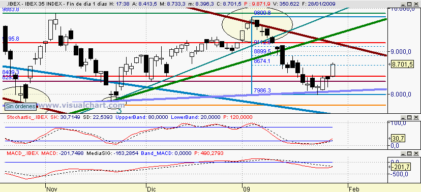 [ibex(28-01-2008).png]