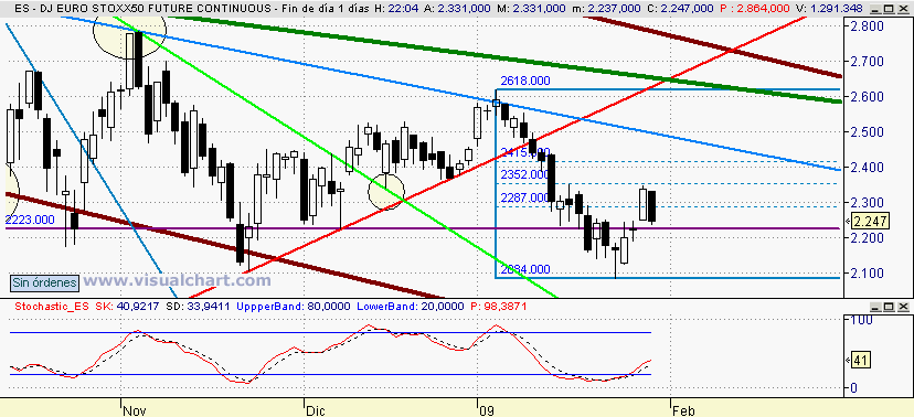 [Euro+stoxx(29-01-2009).png]