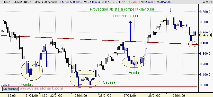 [Ibex(29-01-2009)_2.png]