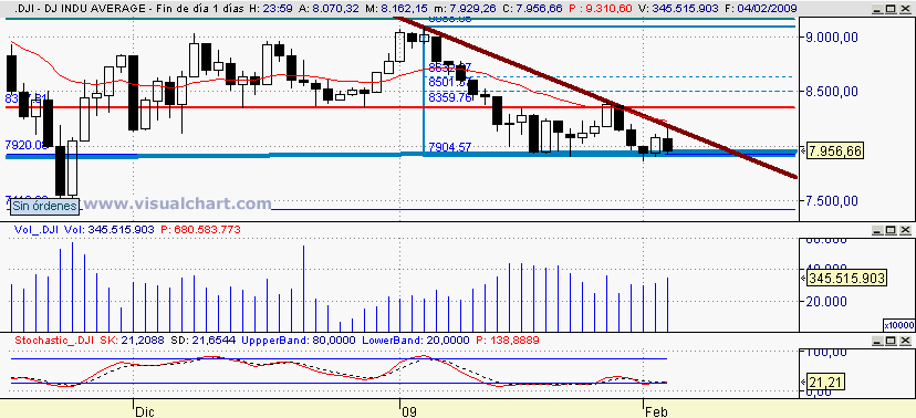 [dow+jones(04-02-2009).png]