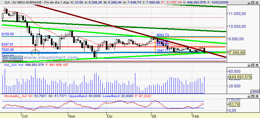 [Dow+JOnes(10-02-2009).png]