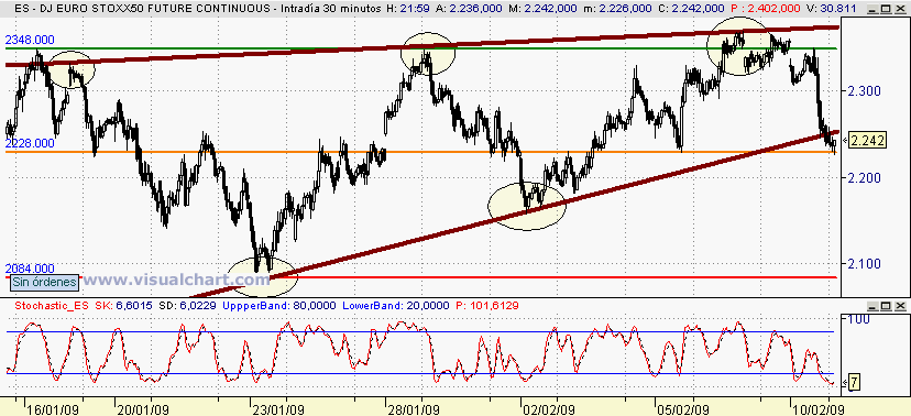 [Euro+Stoxx(10-02-2009)_2.png]