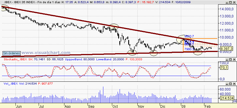 [Ibex(10-02-2009).png]