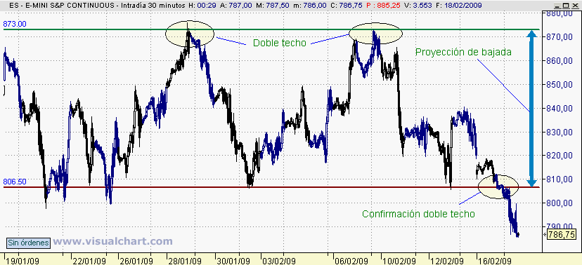 [mini+sp(17-02-2009).png]