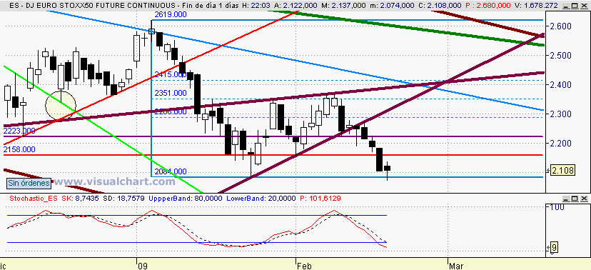 [euro+stoxx(18-02-3009).png]
