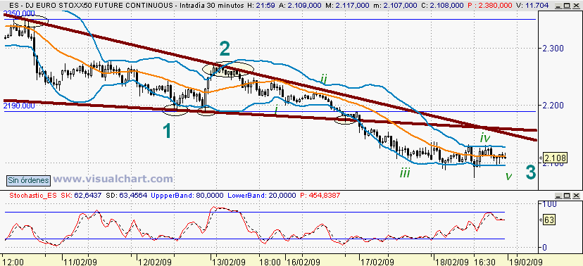 [euro+stoxx(18-02-2009)_2.png]