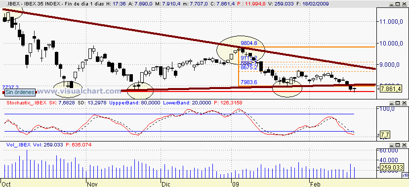 [Ibex(18-02-2009).png]