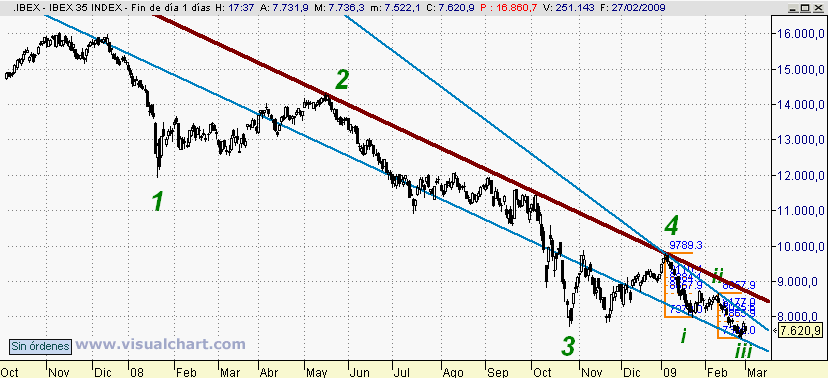 [Ibex(01-03-2009).png]