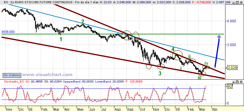 [Euro+Stoxx(19-03-2009).png]