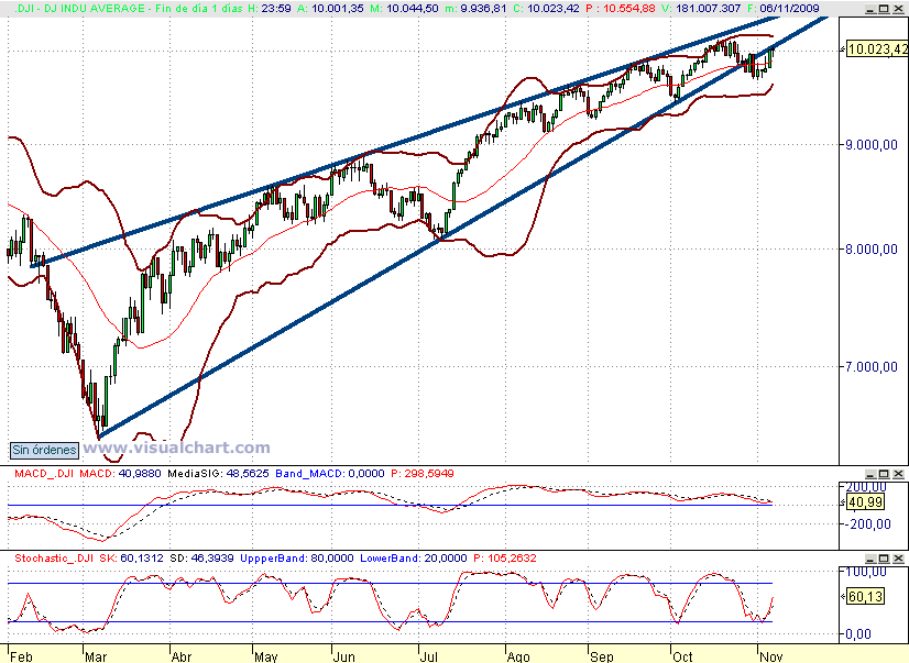 [dow+jones07-11-2009.png]