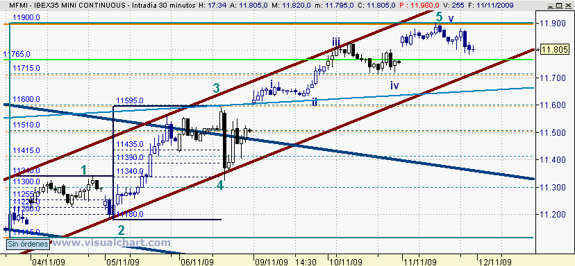 [mini+ibex(11-11-2009).png]