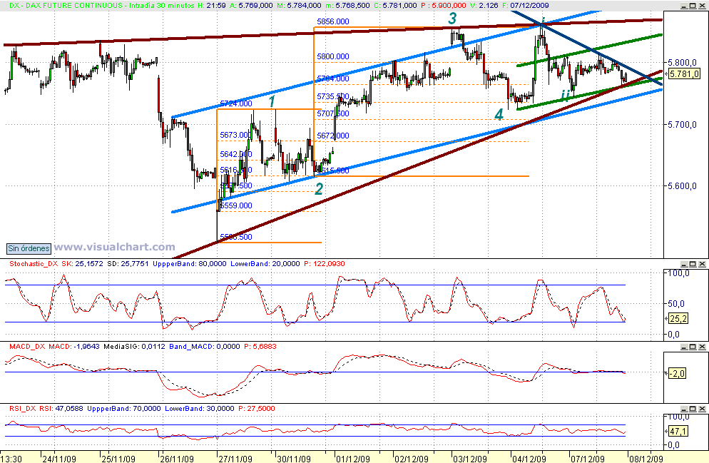 [dax(07-12-2009).png]