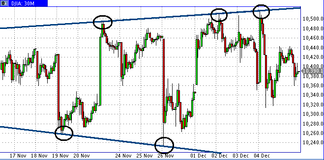 [dow+jones(07-12-2009).PNG]
