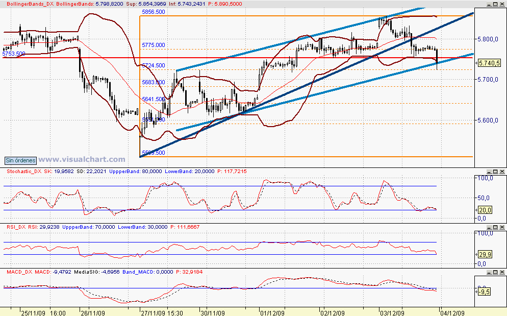 [dax(03-12-2009).png]
