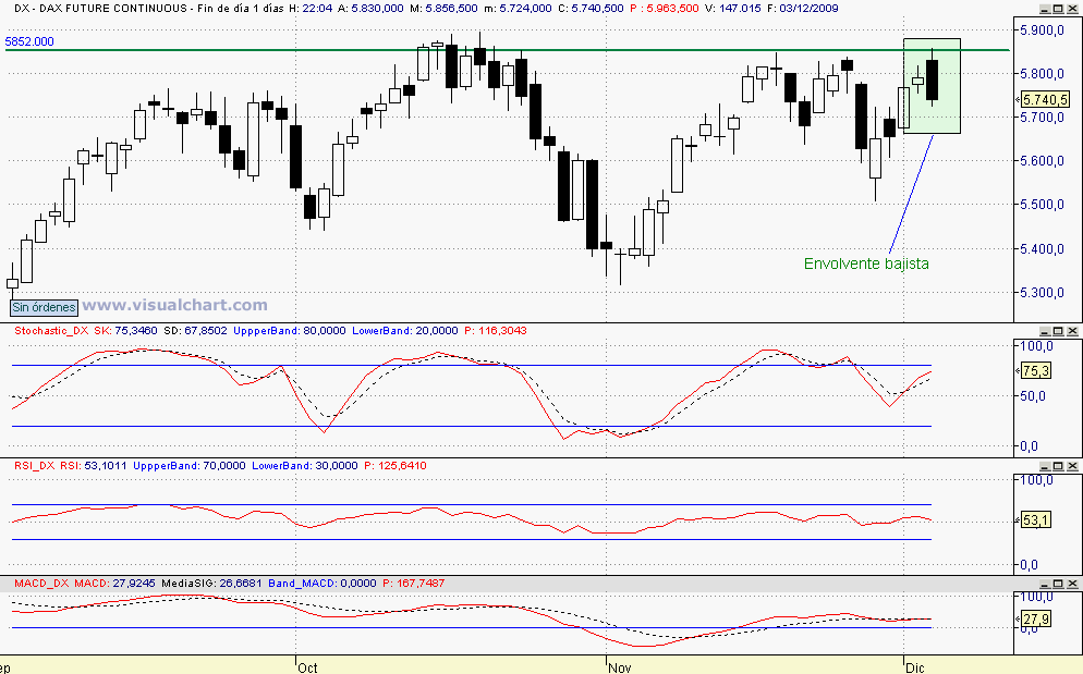 [dax(03-12-2009)_2.png]