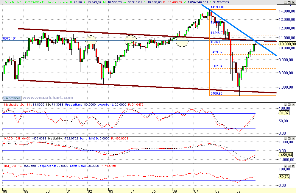 [dow+jones(06-12-2009).png]