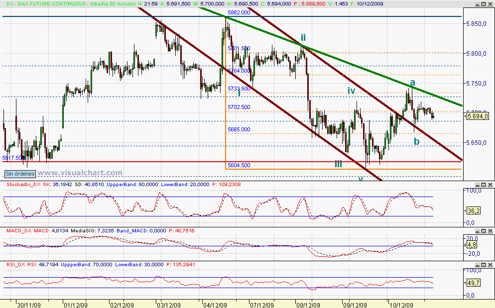 [dax(10-12-2009)_2.png]