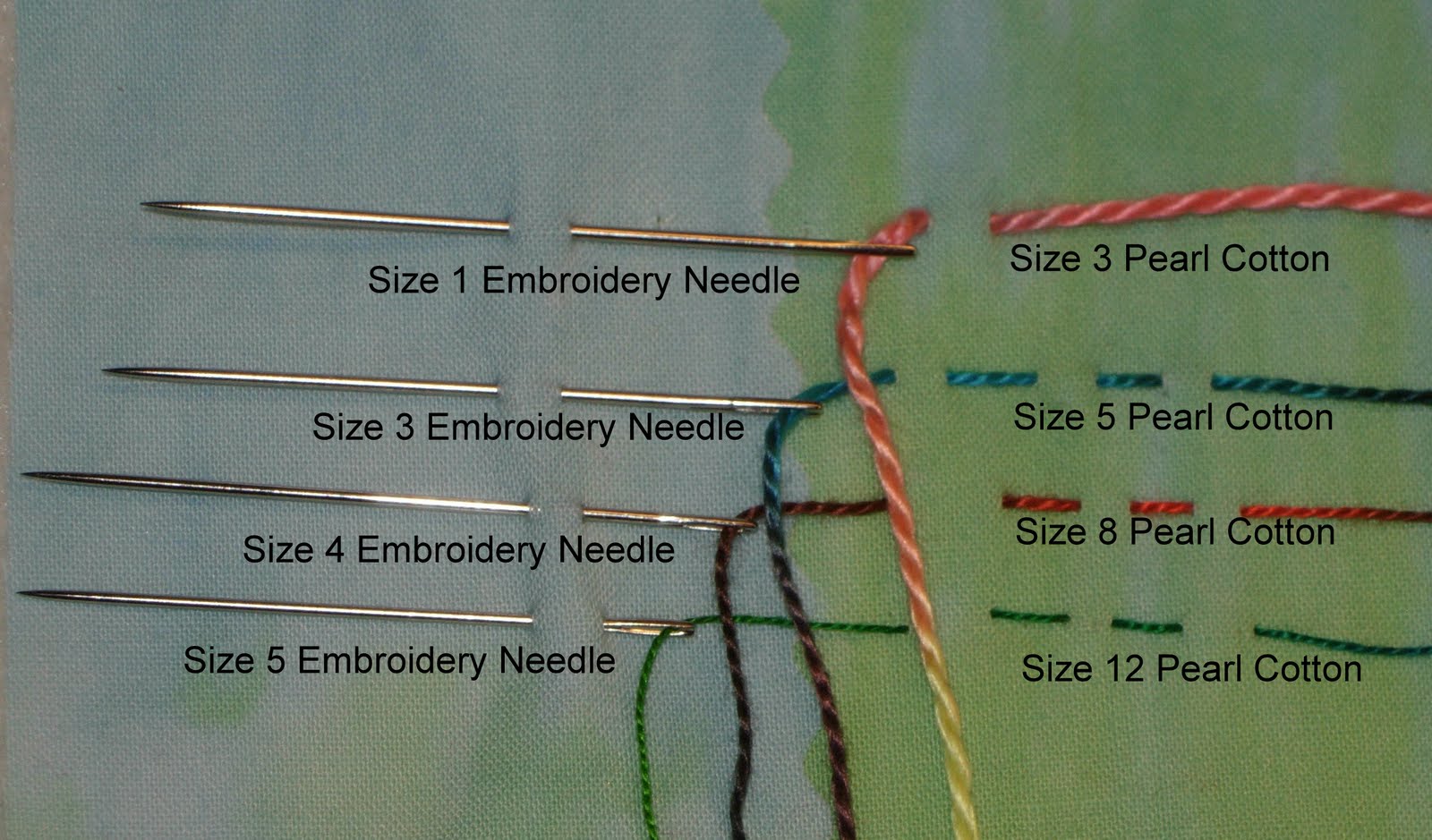 Embroidery thread - Wikipedia, the free encyclopedia