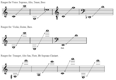 dances with fingers: Range
