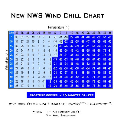Chill Aspect Chart Similar Keywords and phrases Recommendations - Chill graphic relating to Printable Wind Chill Chart titled Chill Aspect Chart Similar Key phrases Recommendations - Chill