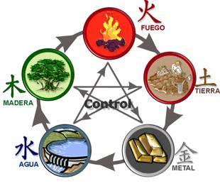 Elementos del feng shui