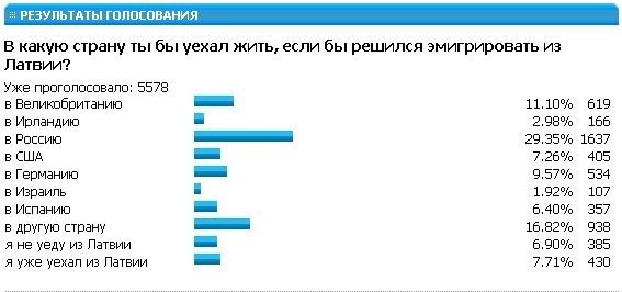 Куда уехать из россии. В какую страну можно уехать. Страны по эмиграции. Куда уехать жить. Страны куда эмигрируют россияне.