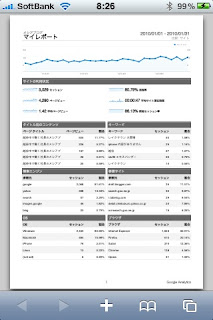 ２０１０年１月度のメシアブログのアクセス解析