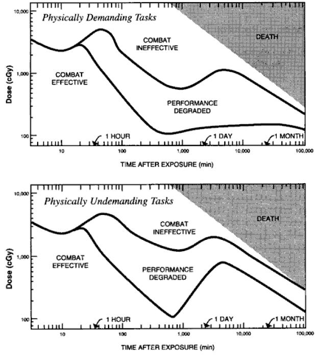 [neutron+bomb+dose+effects.JPG]