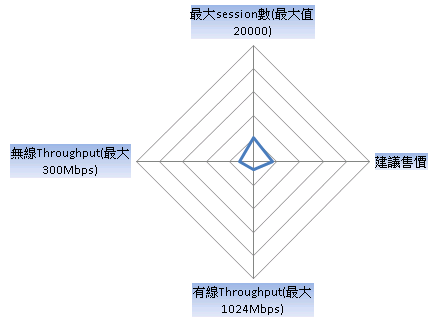 NBL LIVE SOHO 開箱文: [NBL開箱文]SMC WBR14S-N4