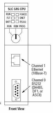 Key switch for Allen Bradley PLC