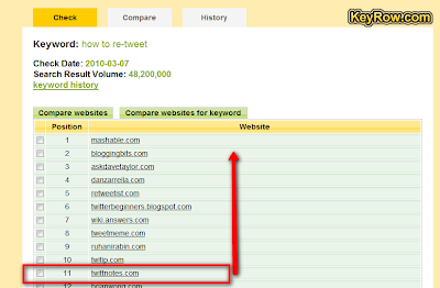 website ranking