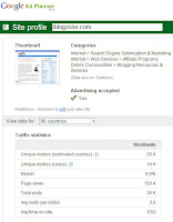 iblogzone profile