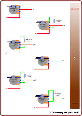 The Guitar Wiring Blog - diagrams and tips: If Your Guitar Sounds Too