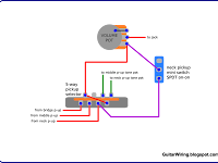 Wiring Diagram Stratocaster Wiring Diagram Stratocaster