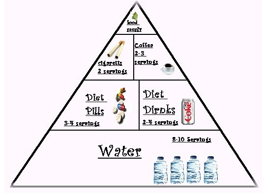 Pro Ana Diet Food List Pro Ana Diet Food List