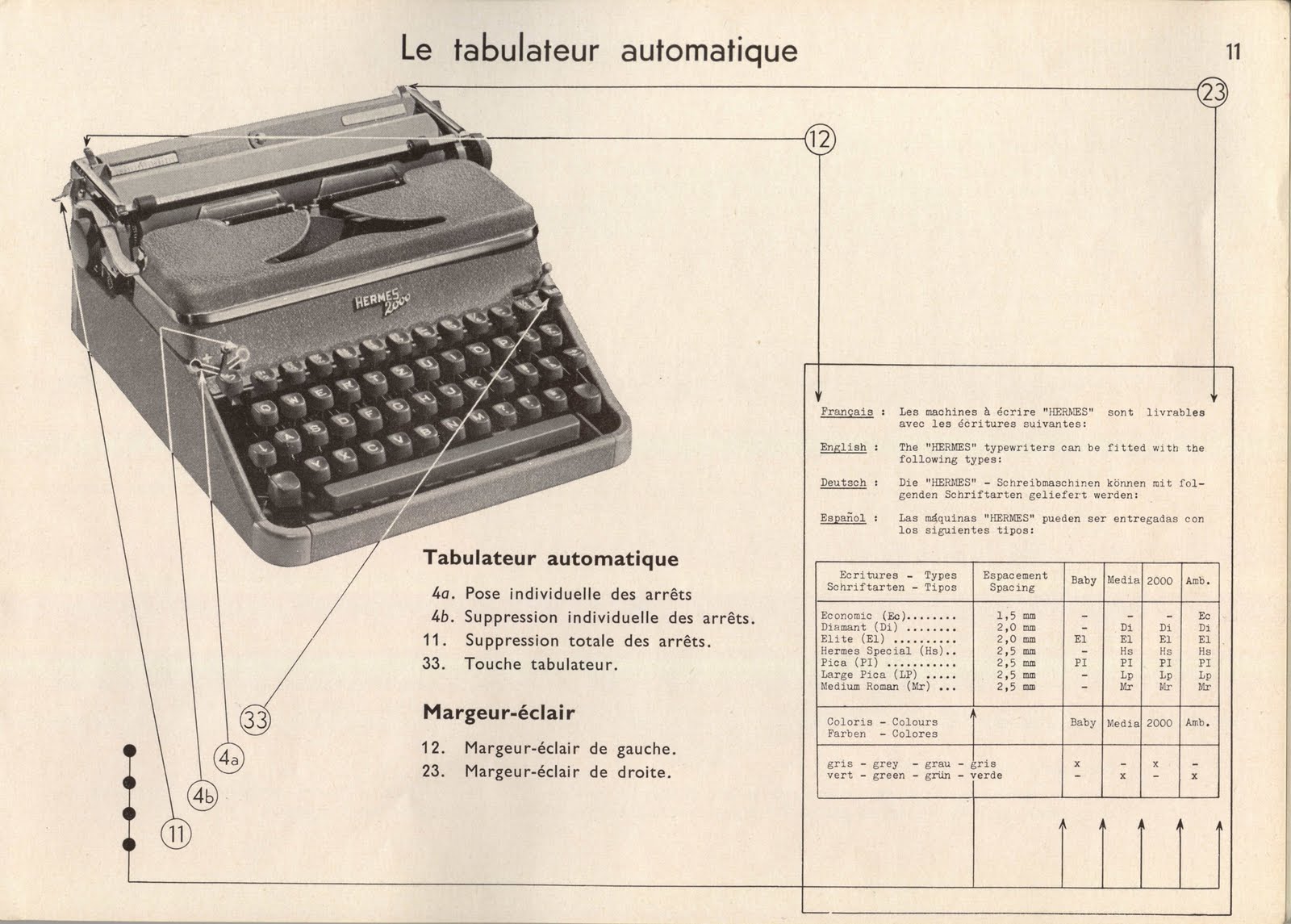 Retro Tech Geneva: Typewriter Ephemera: Hermes 2000 Instruction Manual