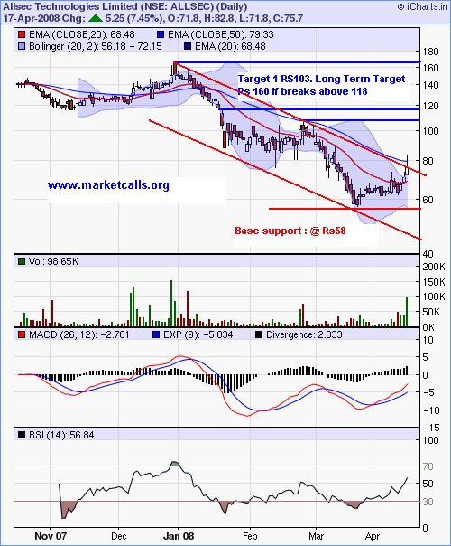 [allsec+6+months.bmp]