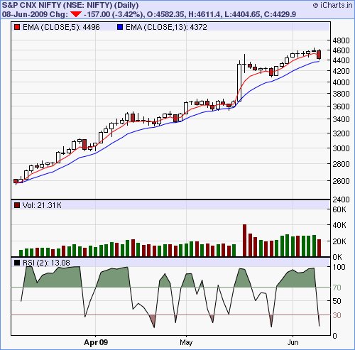 [Nifty+5-13+EMA-732360.bmp]