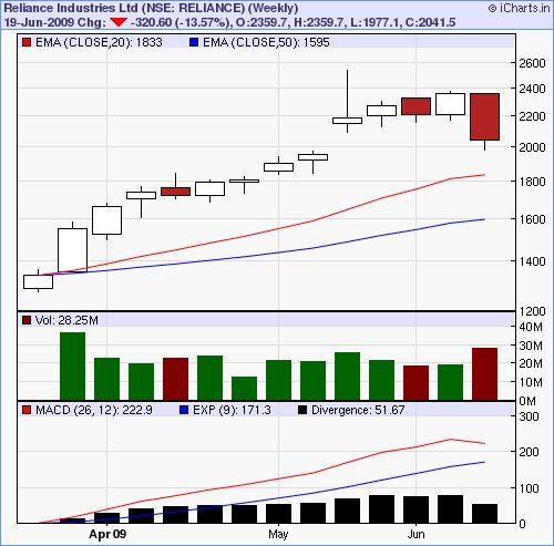 [Reliance+4+week+low-747465.bmp]