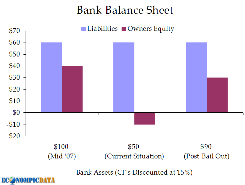 EconomPic Bailout Can Work and At No Cost to Taxpayers